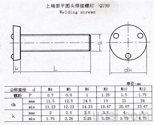 Q 199 端面凸焊螺钉