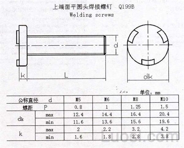 Q 199B 端面凸焊螺钉