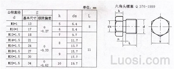 Q 376-1999 六角头螺塞