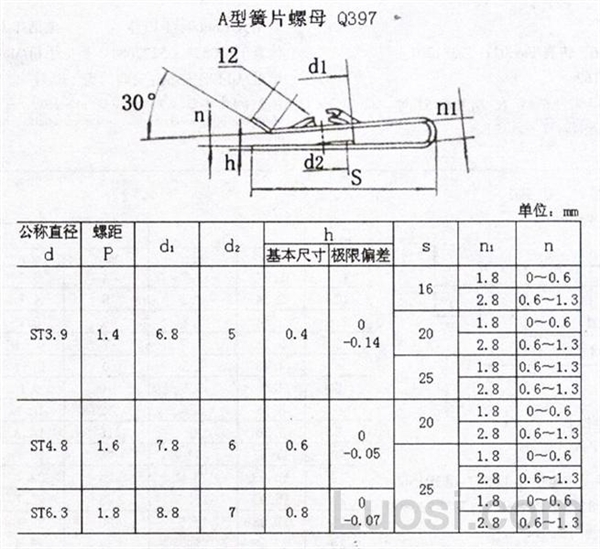 Q 397 A型簧片螺母