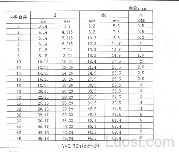 UNI 1750 薄平垫圈 倒角型A级