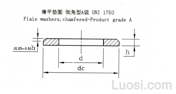 UNI 1750 薄平垫圈 倒角型A级