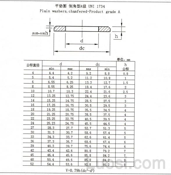 UNI 1734 平垫圈 倒角型A级