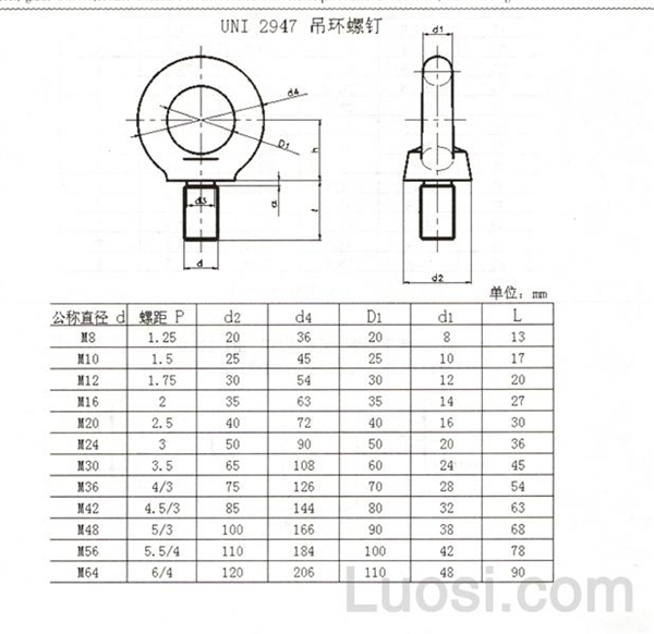 UNI 2947 吊环螺钉