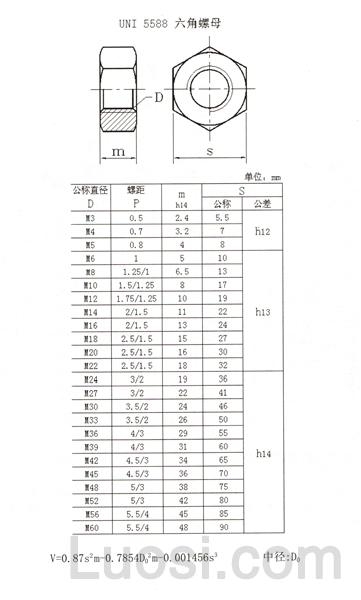 UNI 5588 六角螺母