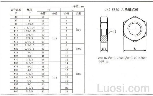 UNI 5589 六角薄螺母