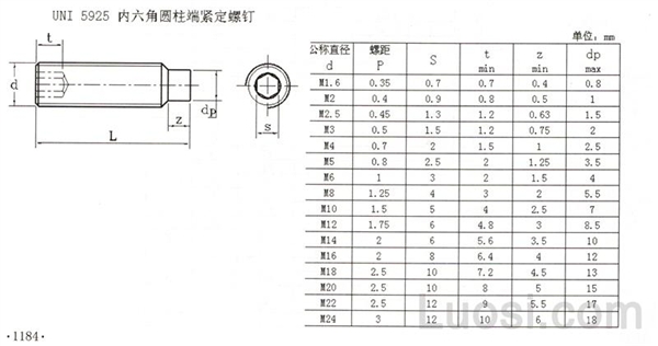 UNI 5925 内六角圆柱端紧定螺钉