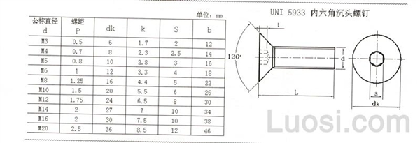 UNI 5933 内六角沉头螺钉