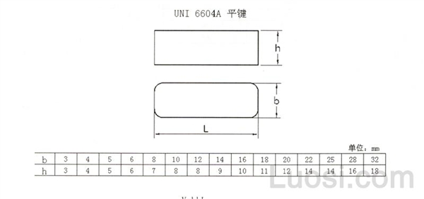 UNI 6604A 平键