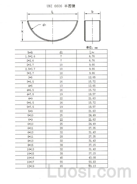 UNI 6606 半圆键