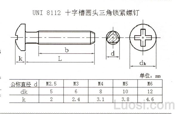 UNI 8112 十字槽圆头三角锁紧螺钉