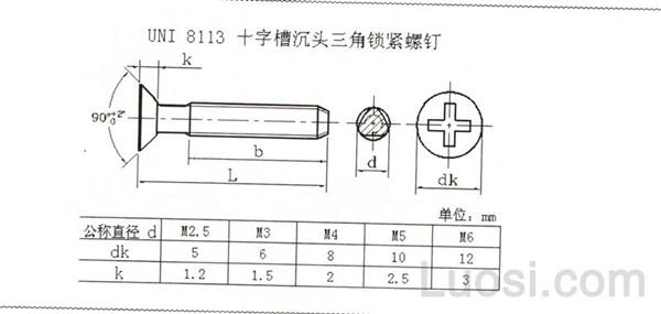 UNI 8113 十字槽沉头三角锁紧螺钉