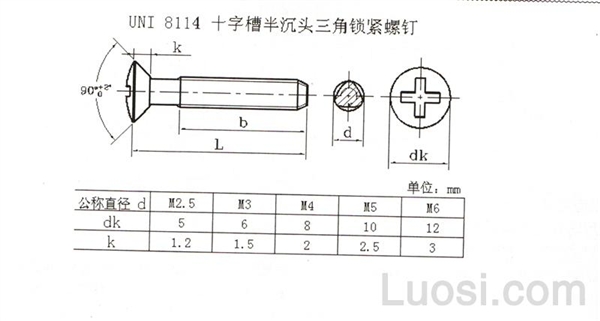 UNI 8114 十字槽半沉头三角锁紧螺钉