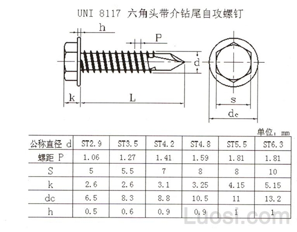 UNI 8117 六角头带介钻尾自攻钉