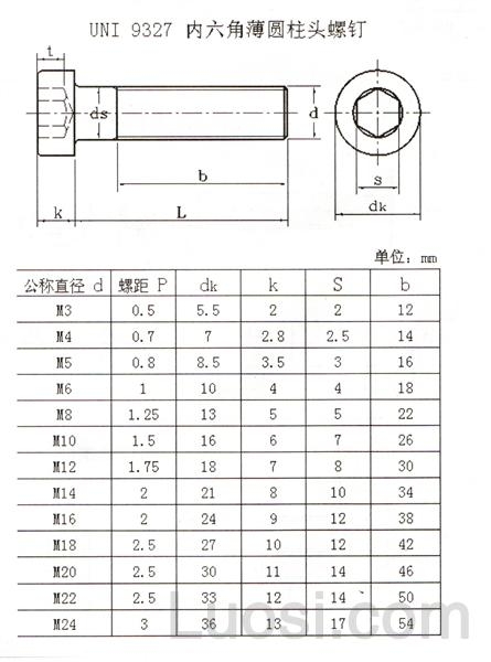 UNI 9327 内六角薄圆柱头螺钉