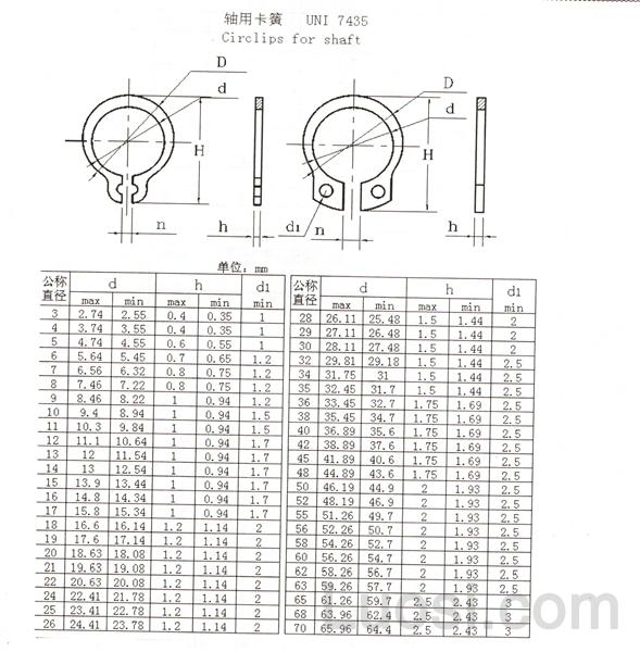 UNI 7435 轴用挡圈