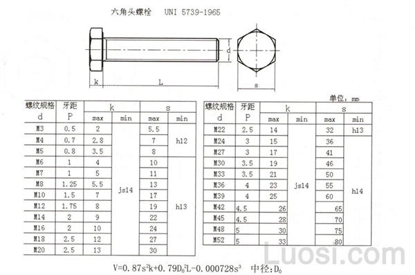 UNI 5739-1965 六角头螺栓