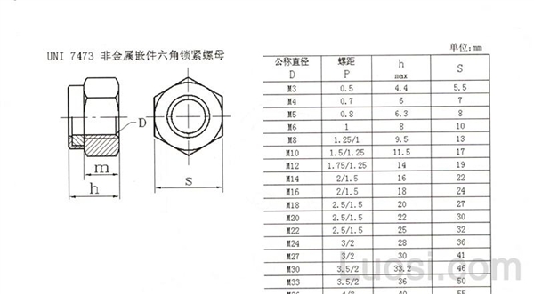 UNI 7473-1975 非金属嵌件六角锁紧螺母