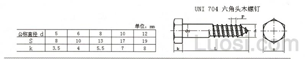 UNI 704 六角头木螺钉