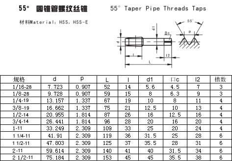 普车车英制螺纹教学图片