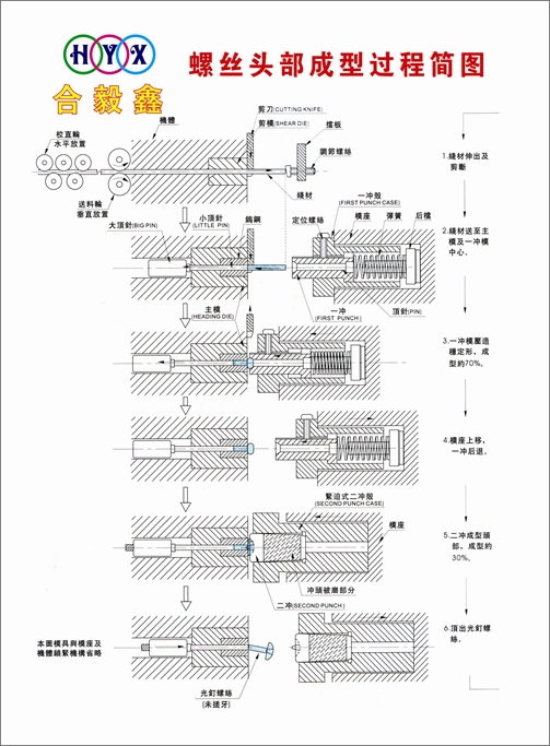 螺丝头部成型过程(图)