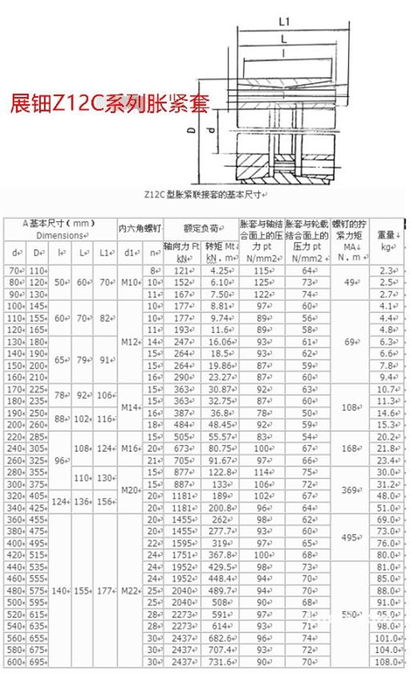 Z12A胀紧套 Z12B涨紧套 Z12C锁紧盘 胀紧套 其他设备-华人螺丝网