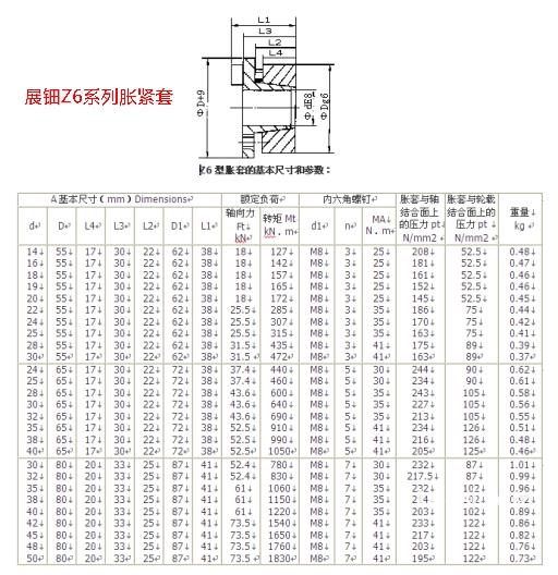 z6型胀紧套胀套锁紧盘锁紧联结套束环紧定套风电锁紧套