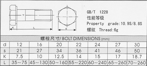 gb/t1228 鋼結構用高強度大六角頭螺栓型式尺寸