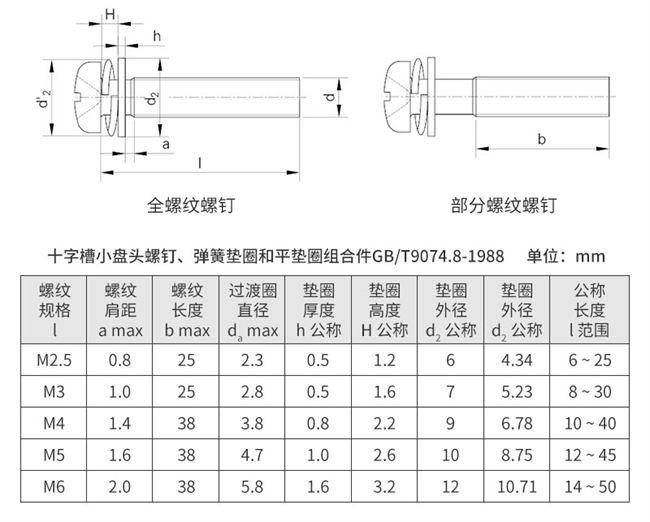 十字槽盘头螺钉尺寸表图片