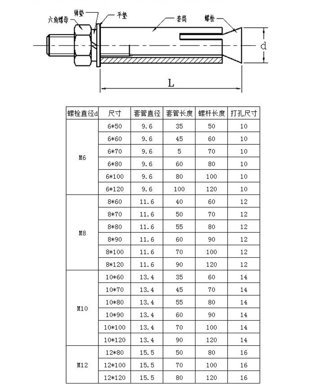 304不锈钢膨胀螺丝不锈钢拉爆螺栓m860现货