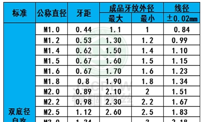 国标梅花螺丝杯头加硬b牙自攻螺丝木材家具锁紧紧定自攻木螺钉