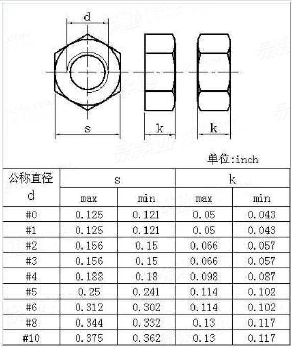 螺杆螺母对照表规格图片