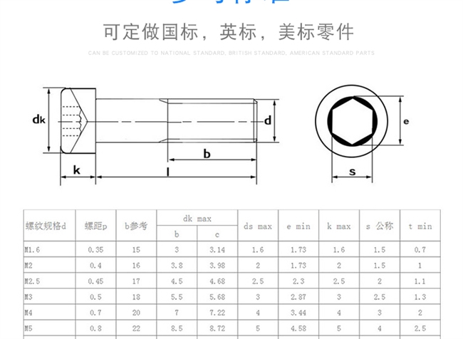 m4螺丝尺寸图六角图片