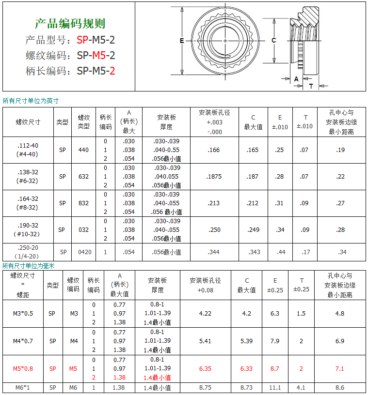 压铆螺母标准规格表图片