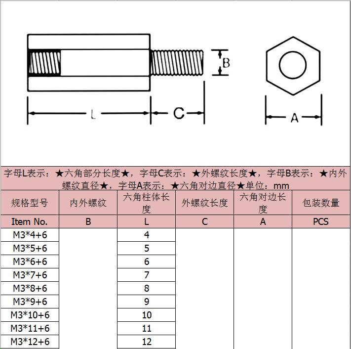 法士威六角铜柱螺丝现货产品规格齐全