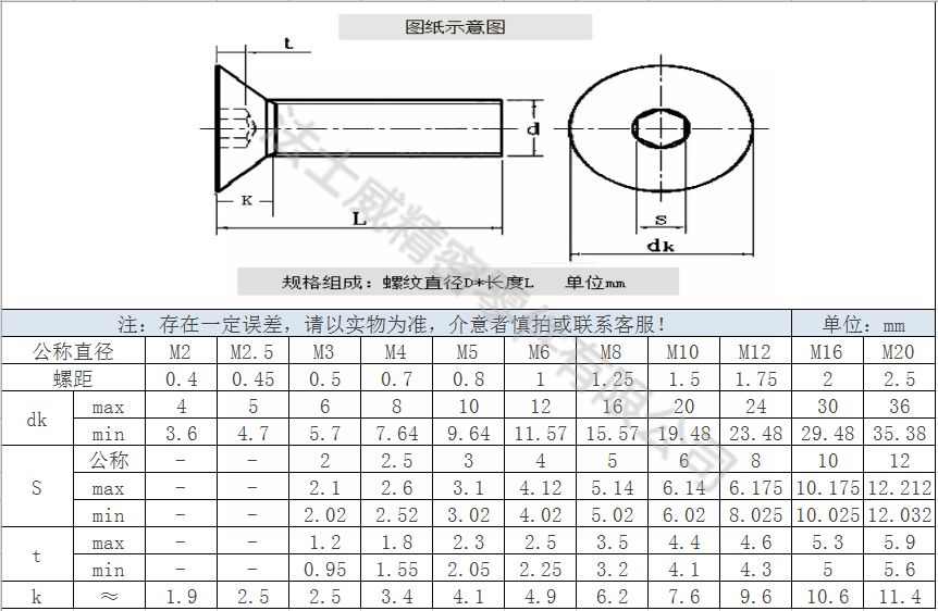 m8螺栓尺寸规格表标准
